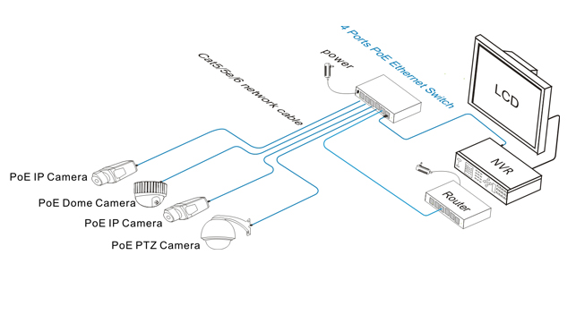 poe switch